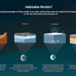 Habitable_Worlds