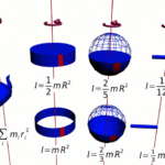 Moment_of_inertia_examples